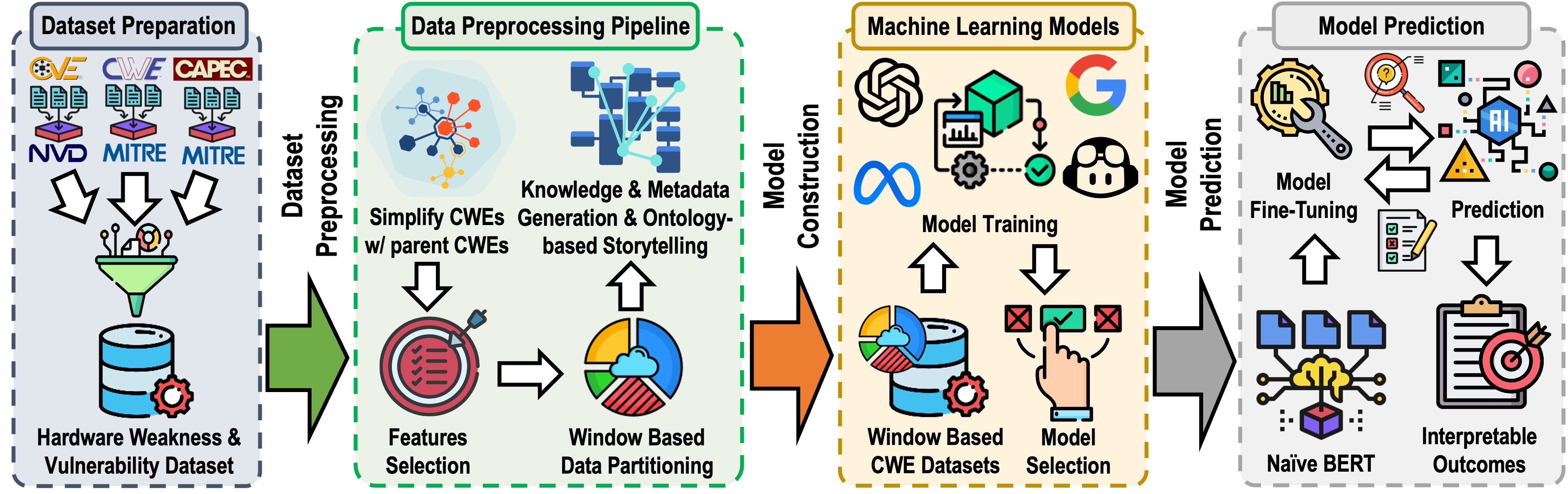hw-map-flow.jpg